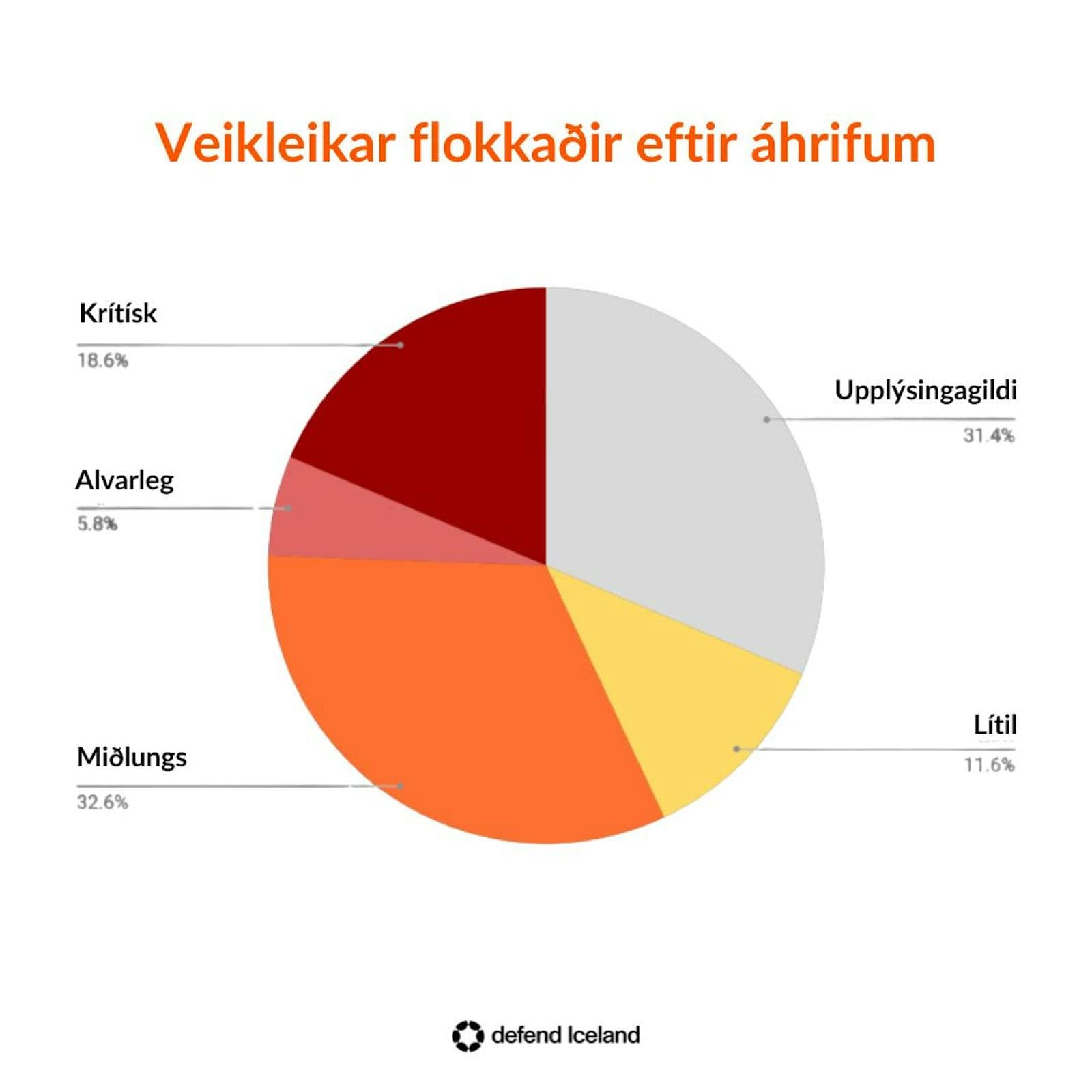Alþjóðlegur dagur heiðarlegra hakkara